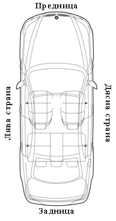 car_orientation