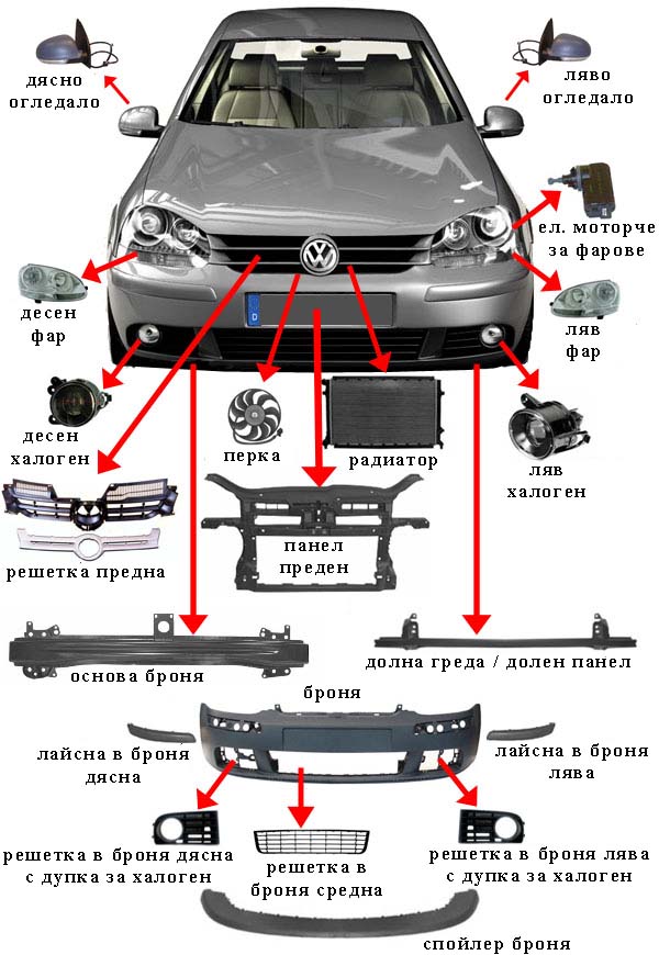 car_orientation