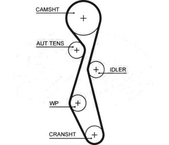 Ангренажен ремък GATES 5633XS за PEUGEOT 508 I (8D_) от 2010 до 2018