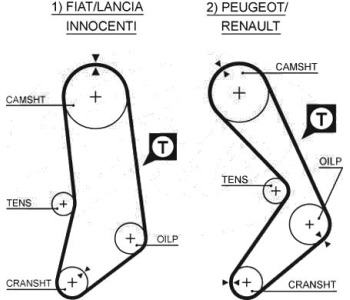 Ангренажен ремък GATES 5033 за LANCIA DELTA I (831) от 1979 до 1994