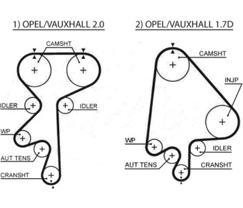 Ангренажен ремък GATES 5368XS за OPEL CALIBRA A (85_) от 1990 до 1997