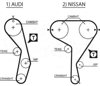 Ангренажен ремък GATES 5269XS за NISSAN 200SX (S13) от 1988 до 1995