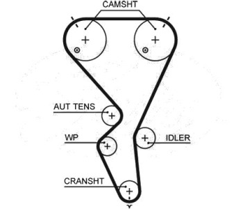 Ангренажен ремък GATES 5615XS за PEUGEOT 1007 (KM_) от 2005 до 2009