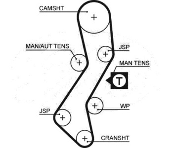 Ангренажен ремък GATES 5451XS за MAZDA 121 III (JASM, JBSM) от 1996 до 2003