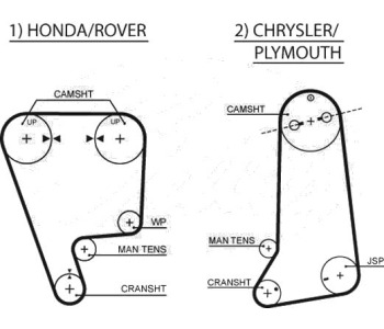 Ангренажен ремък GATES 5237XS за CHRYSLER VOYAGER (AS) от 1984 до 1990