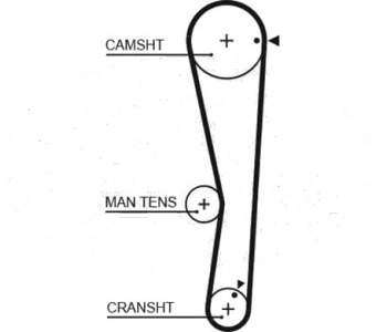 Ангренажен ремък GATES 5687XS за MITSUBISHI COLT V (CJ_, CP_) от 1995 до 2003