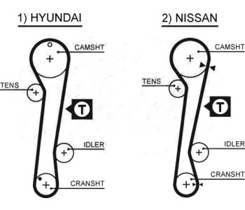 Ангренажен ремък GATES 5309XS за HYUNDAI COUPE (RD) от 1996 до 2002