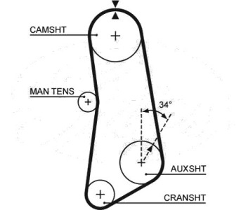 Ангренажен ремък GATES 5089 за FIAT CROMA (154) от 1985 до 1996