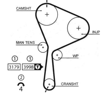 Ангренажен ремък GATES 5610XS за RENAULT MEGANE II GRANDTOUR (KM0/1_) комби от 2003 до 2012