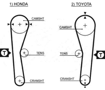 Ангренажен ремък GATES 5027 за TOYOTA COROLLA (_E9_) Compact от 1987 до 1995