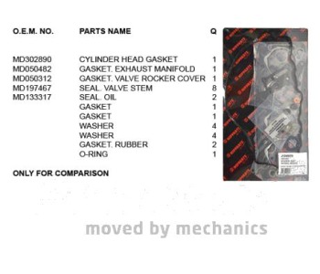 Комплект гарнитури на цилиндрова глава NIPPARTS за MITSUBISHI L400 (PD_W, PC_W, PB_V, PA_W, PA_V) товарен от 1994 до 2007