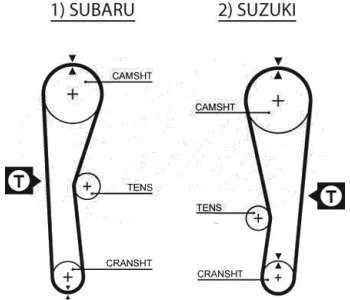 Ангренажен ремък GATES 5240XS за SUBARU JUSTY I (KAD) от 1984 до 1996