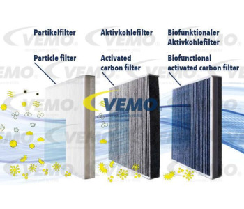 Кондензатор, климатизация VEMO V20-62-1040 за BMW 3 Ser (F34) гран туризмо от 2012