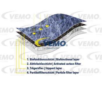 Термостат, охладителна течност VEMO V42-99-0007 за RENAULT MASTER I (P__) платформа от 1980 до 1998