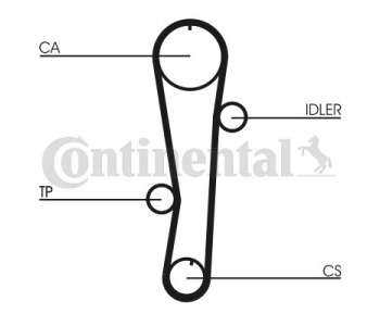 Комплект ангренажен ремък CONTINENTAL CTAM CT947K2 за FIAT PUNTO (188) от 1999 до 2012
