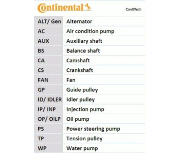 Ангренажен ремък CONTINENTAL CTAM CT1049 за FIAT IDEA от 2003