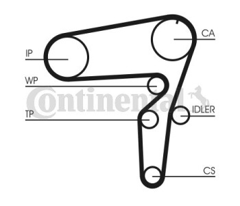 Ангренажен ремък CONTINENTAL CTAM CT1115 за FIAT IDEA от 2003