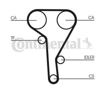Комплект ангренажен ремък CONTINENTAL CTAM CT539K1 за AUDI 200 (44, 44Q, C3) от 1983 до 1991