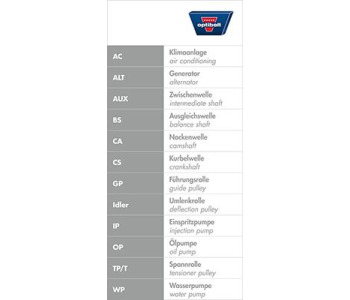 Ангренажен ремък OPTIBELT ZRK 1279 за AUDI 80 кабриолет (8G7, B4) от 1991 до 2000