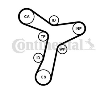 Ангренажен ремък CONTINENTAL CTAM CT515 за AUDI A6 Avant (4A, C4) от 1994 до 1997