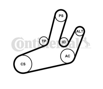 Комплект пистов ремък CONTINENTAL CTAM 6PK1870K1 за BMW 3 Ser (E90) от 2005 до 2008
