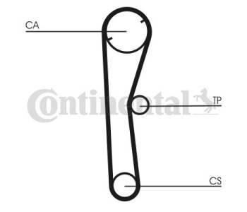 Комплект ангренажен ремък CONTINENTAL CTAM CT710K1