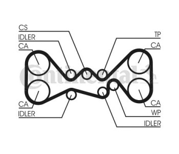 Комплект ангренажен ремък CONTINENTAL CTAM CT1063K1 за PEUGEOT 307 (3E) Break комби от 2002 до 2008