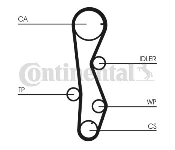 Водна помпа+ к-кт ангренажен ремък CONTINENTAL CTAM CT1100WP1 за CITROEN JUMPER II (244) платформа от 2002 до 2006