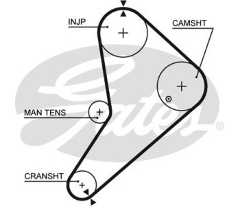 Ангренажен ремък GATES 5092