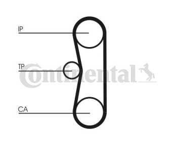 Ангренажен ремък CONTINENTAL CTAM CT702 за FIAT FIORINO II (146) товарен от 1988 до 2005