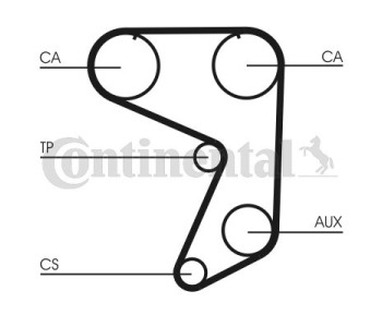 Ангренажен ремък CONTINENTAL CTAM CT690 за FORD FIESTA III (GFJ) от 1989 до 1997