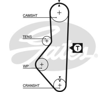 Ангренажен ремък GATES 5203XS за FORD ESCORT III (AWA) комби от 1980 до 1985