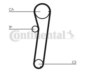 Комплект ангренажен ремък CONTINENTAL CTAM CT794K1 за HONDA CIVIC V (EG, EH) седан от 1991 до 1995