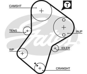 Ангренажен ремък GATES 5128 за MAZDA 626 II (GC) от 1982 до 1987