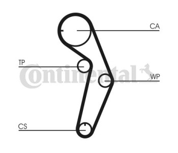 Комплект ангренажен ремък CONTINENTAL CTAM CT1053K1 за MITSUBISHI COLT V (CJ_, CP_) от 1995 до 2003