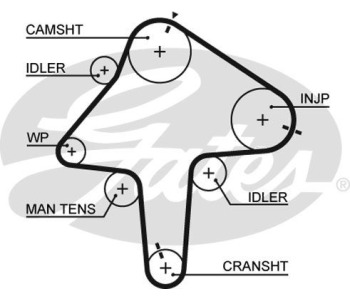 Комплект ангренажен ремък GATES K035550XS за RENAULT LAGUNA II (KG0/1_) комби от 2001 до 2007