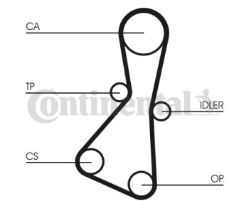 Комплект ангренажен ремък CONTINENTAL CTAM CT643K1 за VOLVO 340-360 (343, 345) от 1976 до 1991