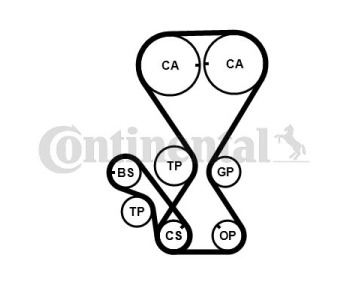 Комплект ангренажен ремък CONTINENTAL CTAM CT1010K1 за VOLVO S60 II от 2010