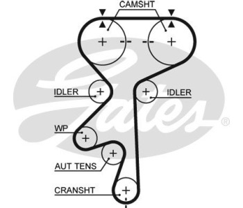 Комплект ангренажен ремък GATES K015533XS за VOLVO S70 (LS) от 1996 до 2000
