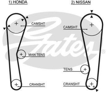 Ангренажен ремък GATES 5100