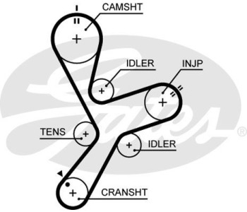 Пистов ремък GATES 6PK2870 за JEEP CHEROKEE (KJ) от 2001 до 2008