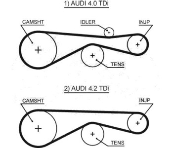 Ангренажен ремък GATES 5613XS за AUDI Q7 (4L) от 2006 до 2009